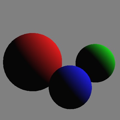 Trois spheres